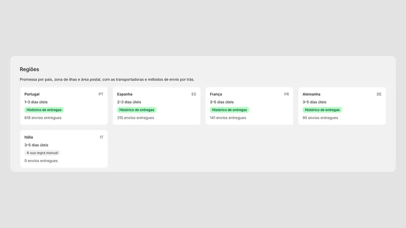 Caravel Delivery Promise — Regiões