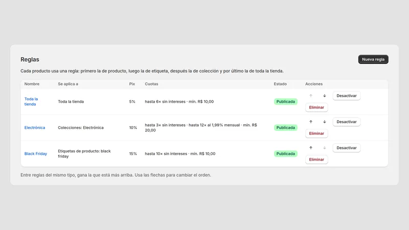 Caravel Pix Price — Reglas