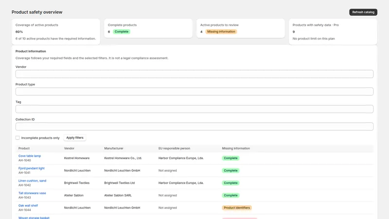 Caravel GPSR — Dashboard