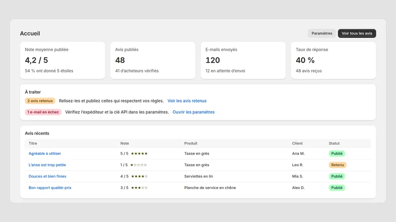Caravel Reviews